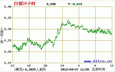 白银走势最新动态，市场动向及影响因素深度解析