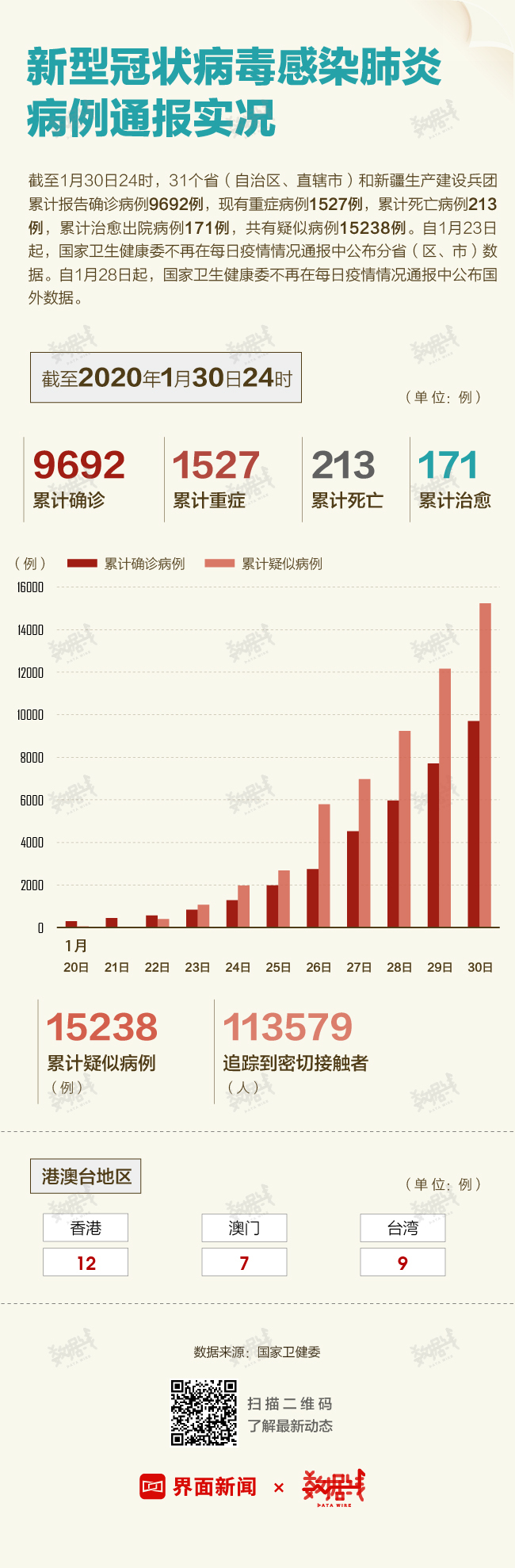 今日最新病例分析与观察报告摘要